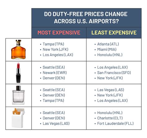 riyadh duty free price list.